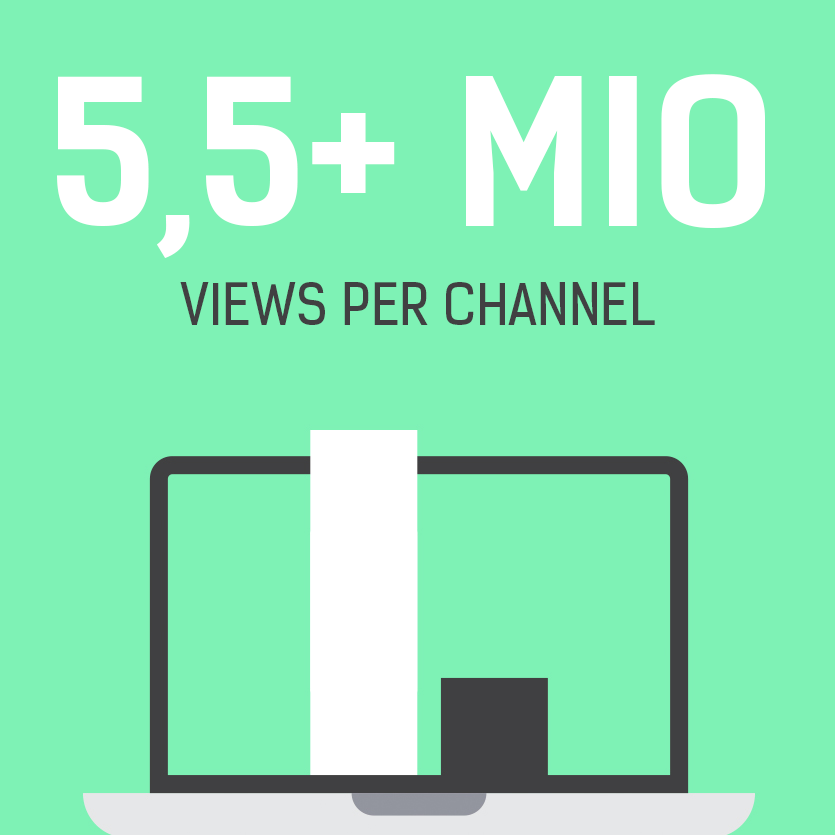 Views per Channel